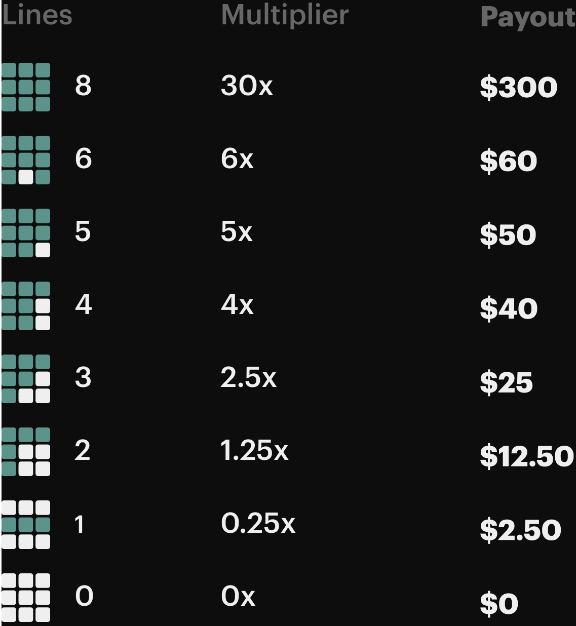 Example of a $10 entry